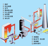 SCR蜂窩陶瓷生產線設備